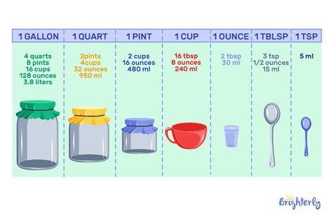 35 Cups and 16 Fluid Ounces: The Ultimate Guide to Measurement Conversion