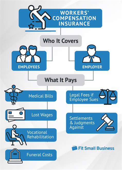 35 Workers' Compensation Insurance Companies for Your Business