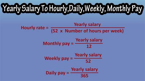 35 an Hour is How Much a Year? The Ultimate Guide to Calculating Your Annual Salary