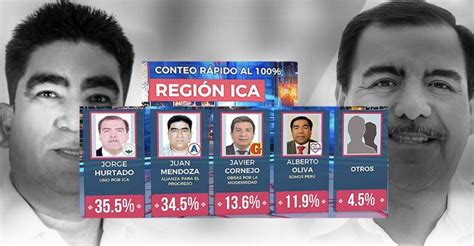 35.5%
