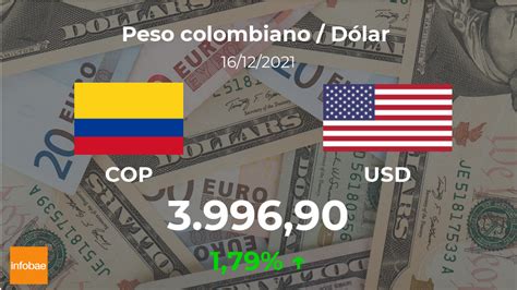 350 Dólares a Pesos Colombianos