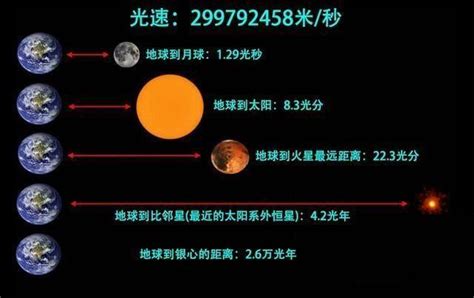 3500万光年等于多少公里