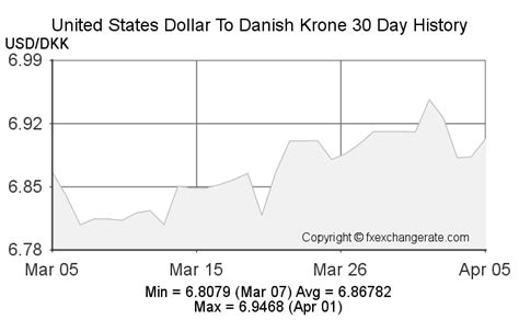 3500 dkk to usd