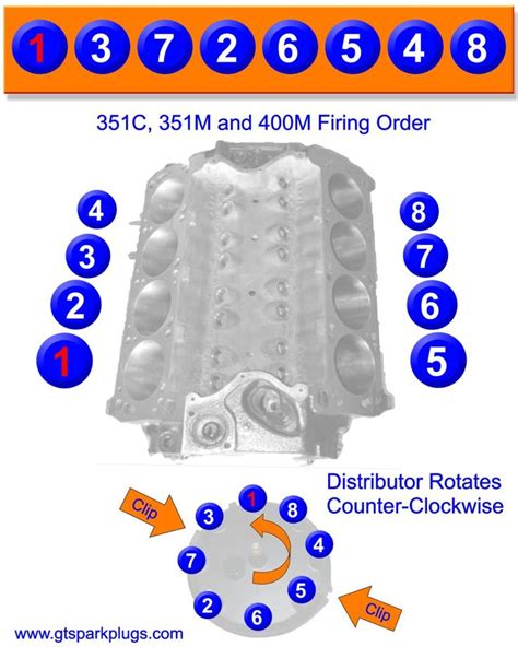 351c firing order diagrams Reader