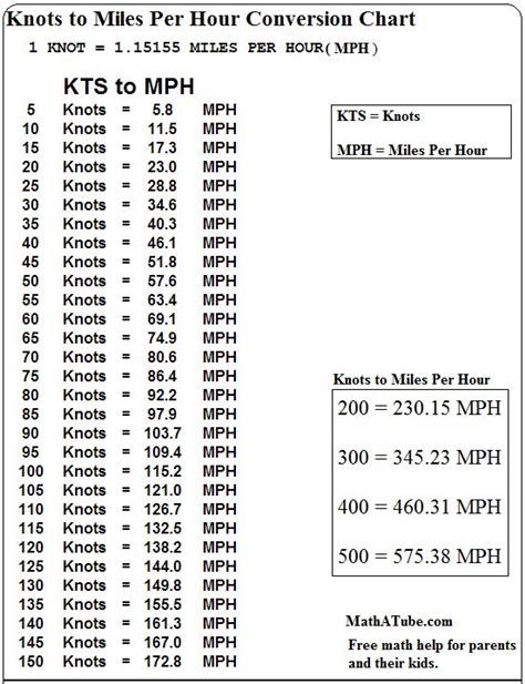 358 km to mph