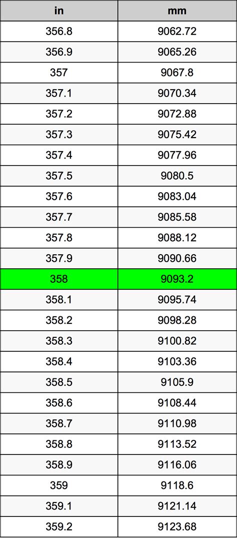 358 mm to inches
