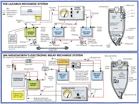 36 volt battery boat wiring diagram PDF