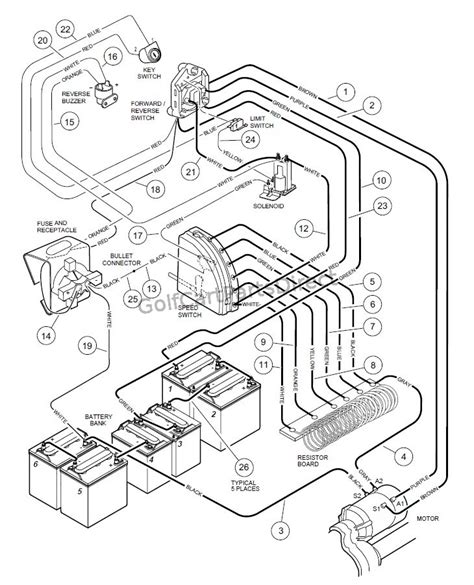 36 volt club car golf cart wiring diagram Doc