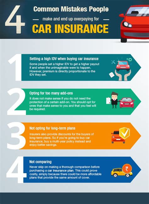 360° Guide to Automobile Insurance Quotes in 2025: Unveiling the Secrets