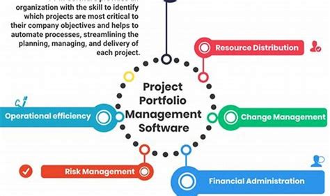 360° Portfolio Management System: Empowering Financial Success