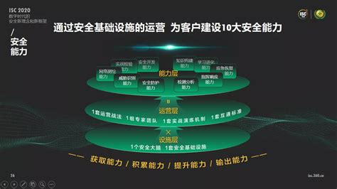 360企业安全大脑 助力企业构建网络安全防护体系