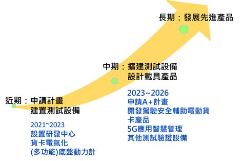 360 度全景式整合：跨界創新與發展新藍圖