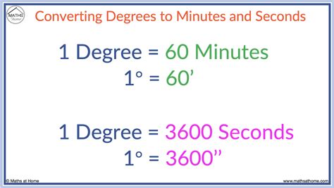 360 Degrees to Minutes: A Comprehensive Guide