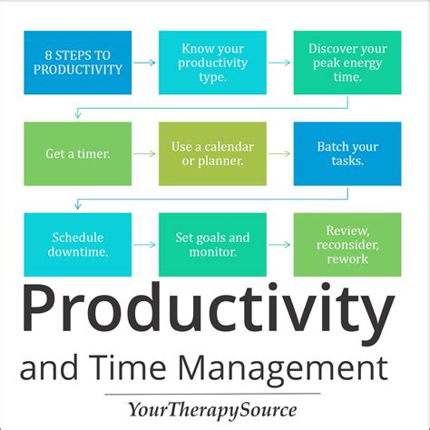 360 Min: Optimize Your Life and Productivity in 6 Hours!