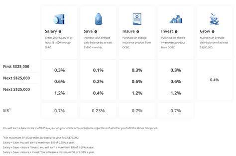 360 account interest