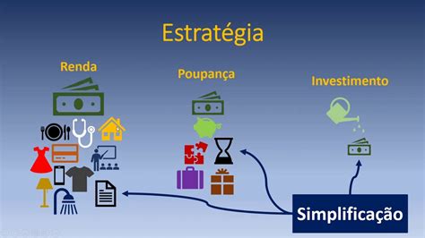 3615: A Estratégia Simples para Alcançar a Independência Financeira