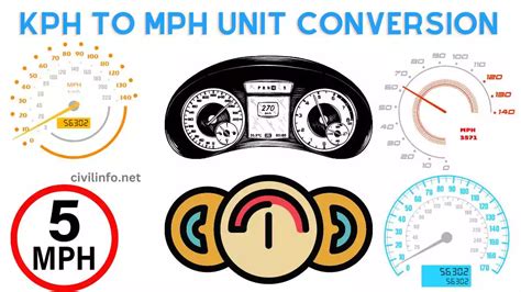 363 KPH to MPH: Unlocking the Speedy Conversion