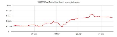 370 MYR to USD: Understanding Currency Conversion and Global Trade