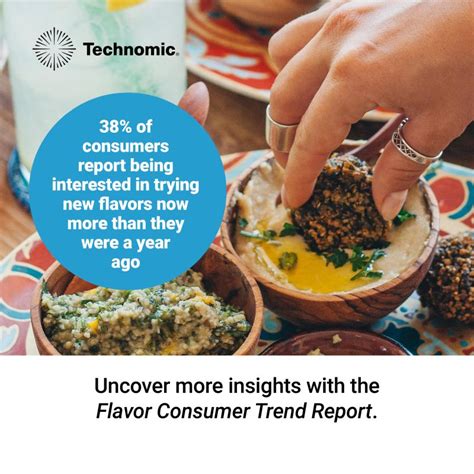38% of consumers