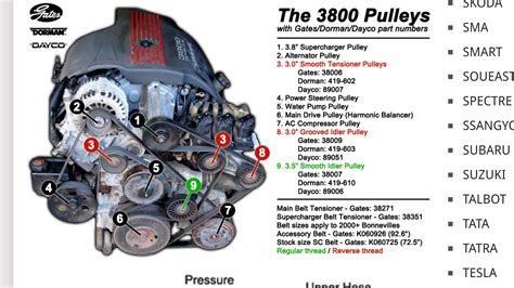 3800 v6 parts diagram Epub