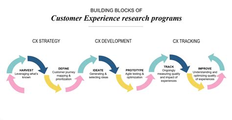39/50: A Comprehensive Guide to Effective Customer Research