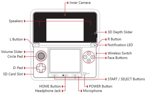 3DS Button Layout: A Comprehensive Guide to Controls