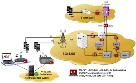 3G Wireless Networks Doc