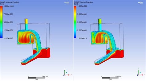 3d cfd modeling and experimental validation for slurry flow through pipe bend Kindle Editon