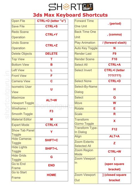 3ds max 2012 keyboard shortcuts Epub