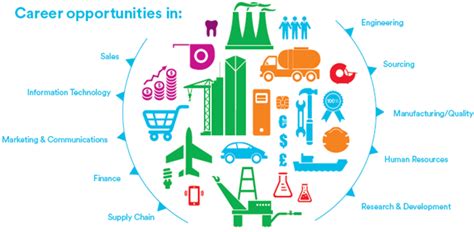 3m Career Opportunities