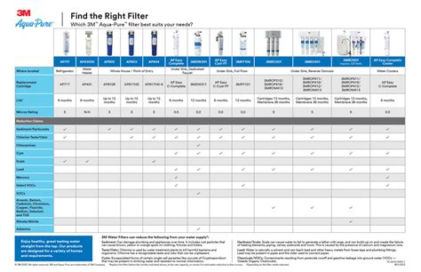 3m Water Filter Catalog