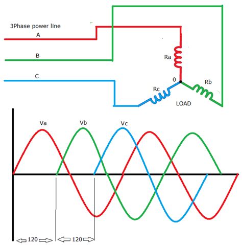 3phase inverter power generator circuit diagram Epub