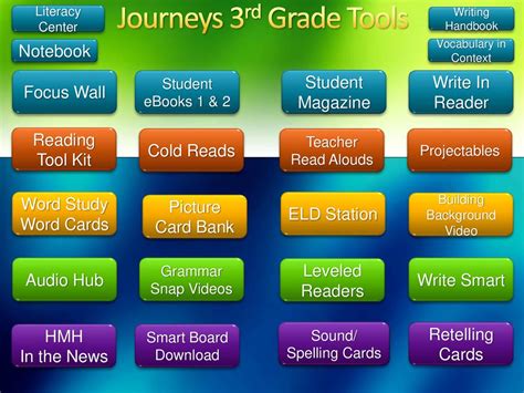 3rd Grade Journeys Writing Projectables Ebook Kindle Editon