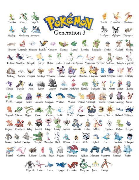 3rd gen pokedex