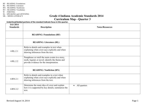 3rd grade common core grammar units Kindle Editon