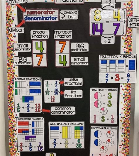 3rd grade math bulletin boards Reader