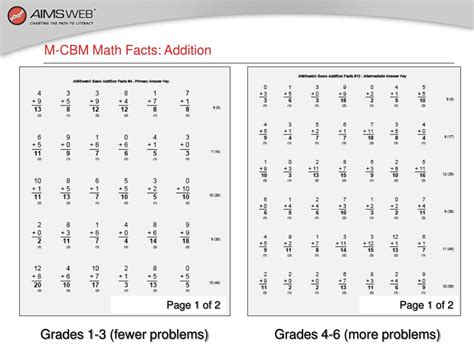 3rd grade math cbm probe Reader