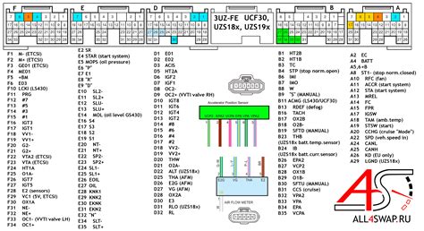 3zz fe ecu pinout PDF