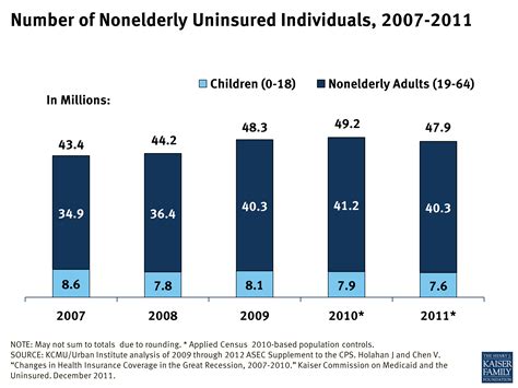 4,000,000,000 People Uninsured: Medical Insurance Exchange