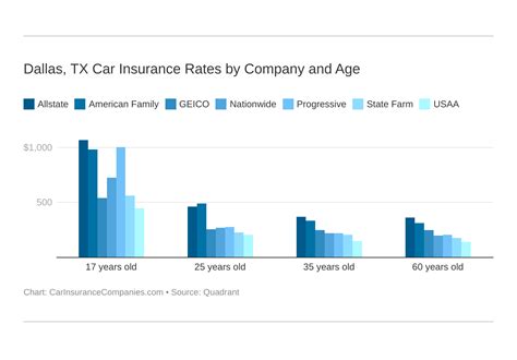 4,000,000 Reasons to Get DFW Auto Insurance