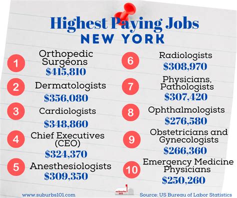 4,000+ Jobs in New York City: Discover the Hottest Industries and In-Demand Skills