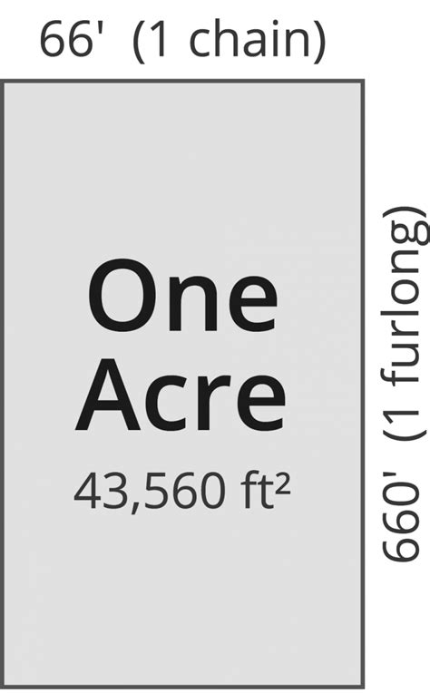 4,047 Meters Squared in an Acre: Unlock the Potential