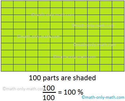 4/100: A Fraction Represented as a Percentage