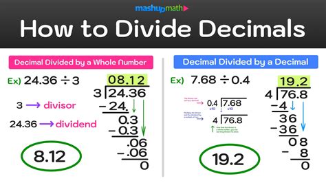 4/5 Divided by 3: A Comprehensive Guide to Decimal Operations