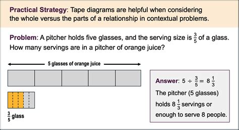 4/5 Divided by 3: Unlocking the Hidden Power of Fractions