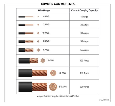 4 0 Awg Wire Size Chart