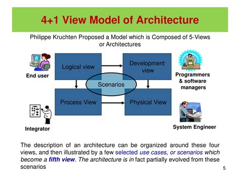 4 1 view architecture model Kindle Editon