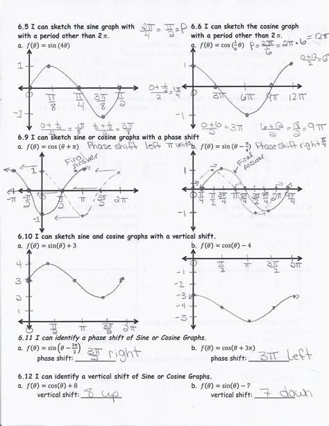 4 7 Inverse Trigonometric Functions Worksheet Day 2 Answers Kindle Editon