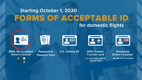 4 Acceptable Forms of ID for Flying Domestically