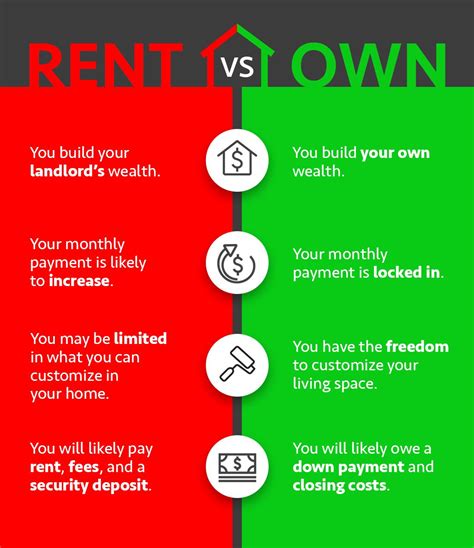 4 Benefits of Rent-to-Own Homes